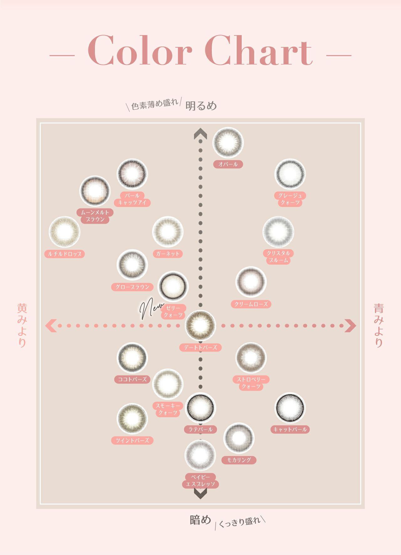 トパーズ(TOPARDS) カラコン - 指原莉乃(さっしー) [1day] トパーズ ベイビーエスプレッソ カラーチャート