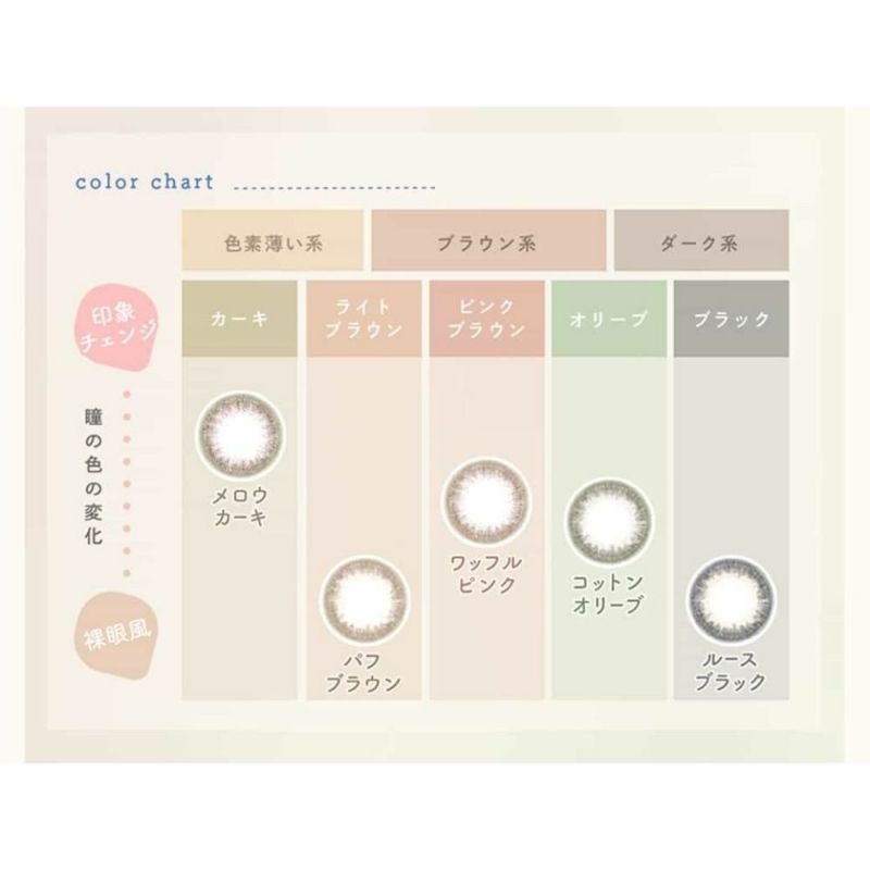 ルミアコンフォート2ウィークサークル 森絵梨佳　カラコン ワッフルピンク カラーチャート