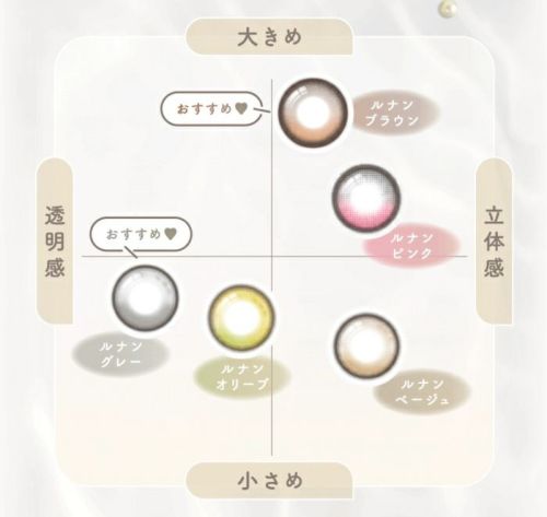 アンローラ　カラーチャート