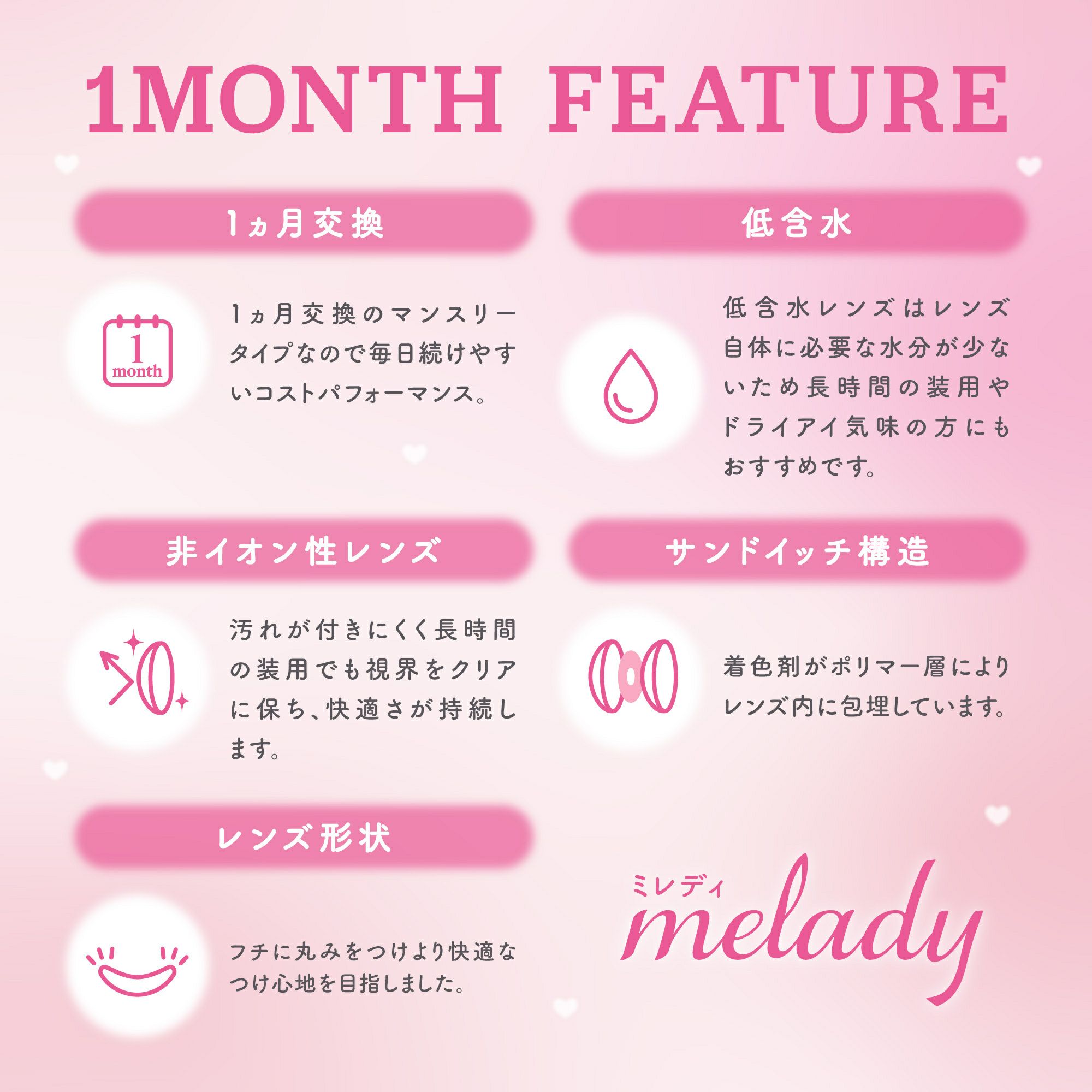 ミレディマンスリー　レンズスペック