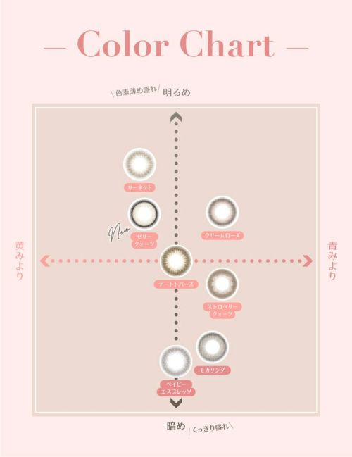 トパーズ　カラーチャート　マンスリー