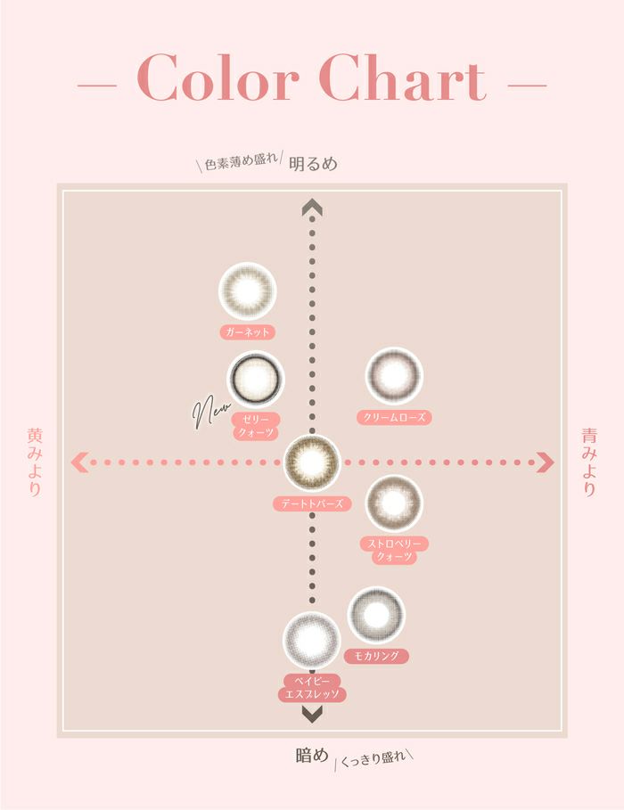 トパーズ　カラーチャート　マンスリー