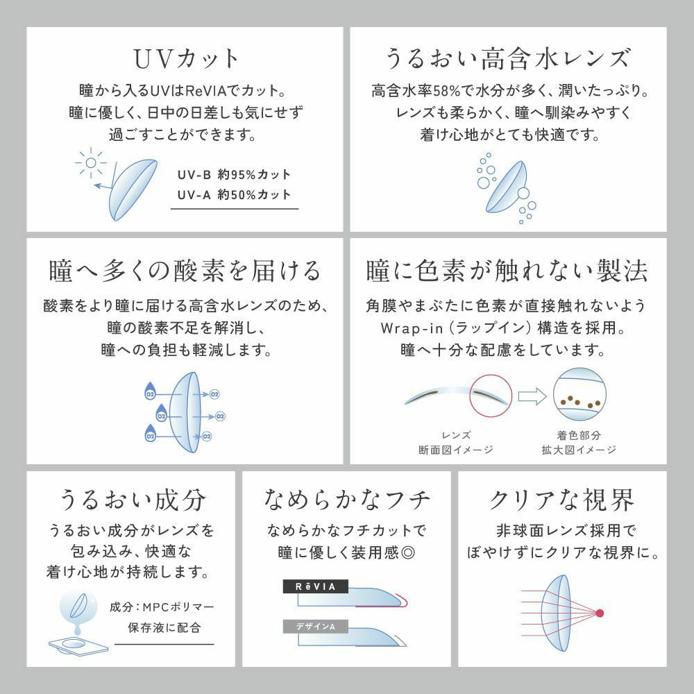  [1day] レヴィア メルティモア　レンズスペック