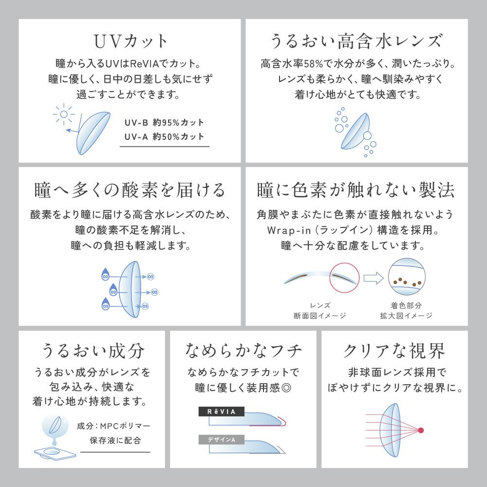 レヴィア スティルレイ　レンズスペック