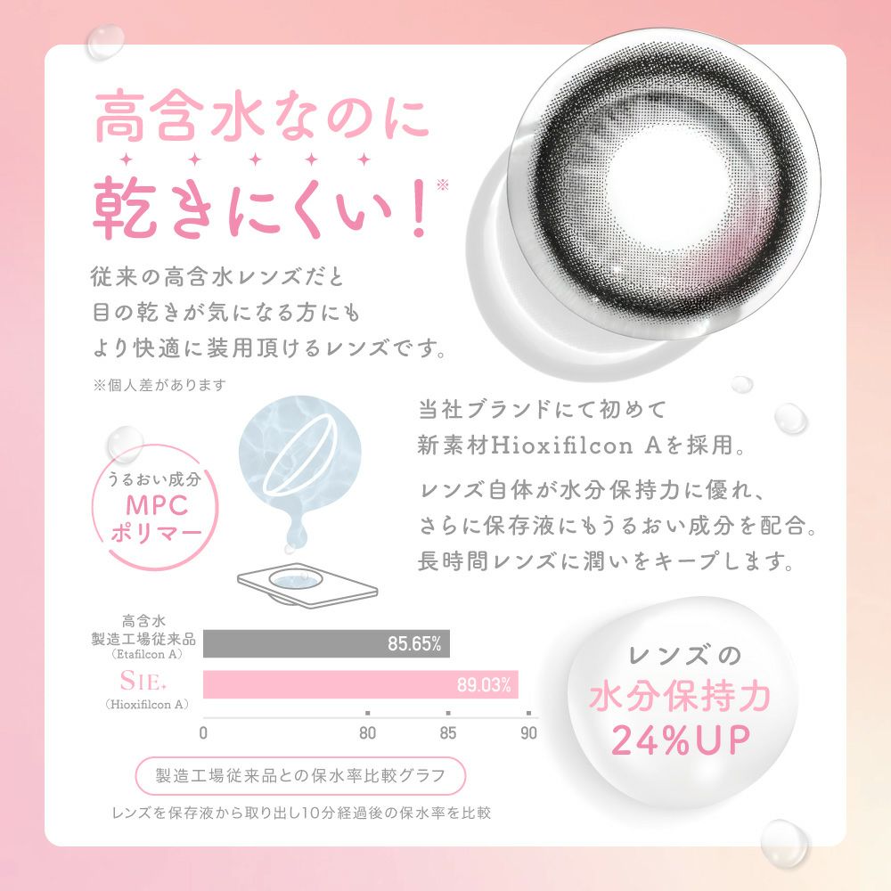 シー ワンデー トゥワイス モモ ムーンソーダ レンズスペック