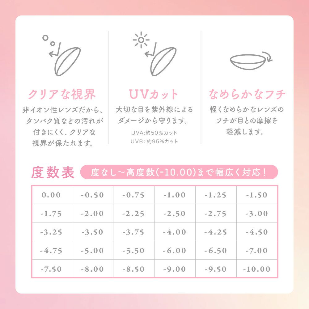 シー ワンデー トゥワイス モモ ムーンソーダ レンズスペック